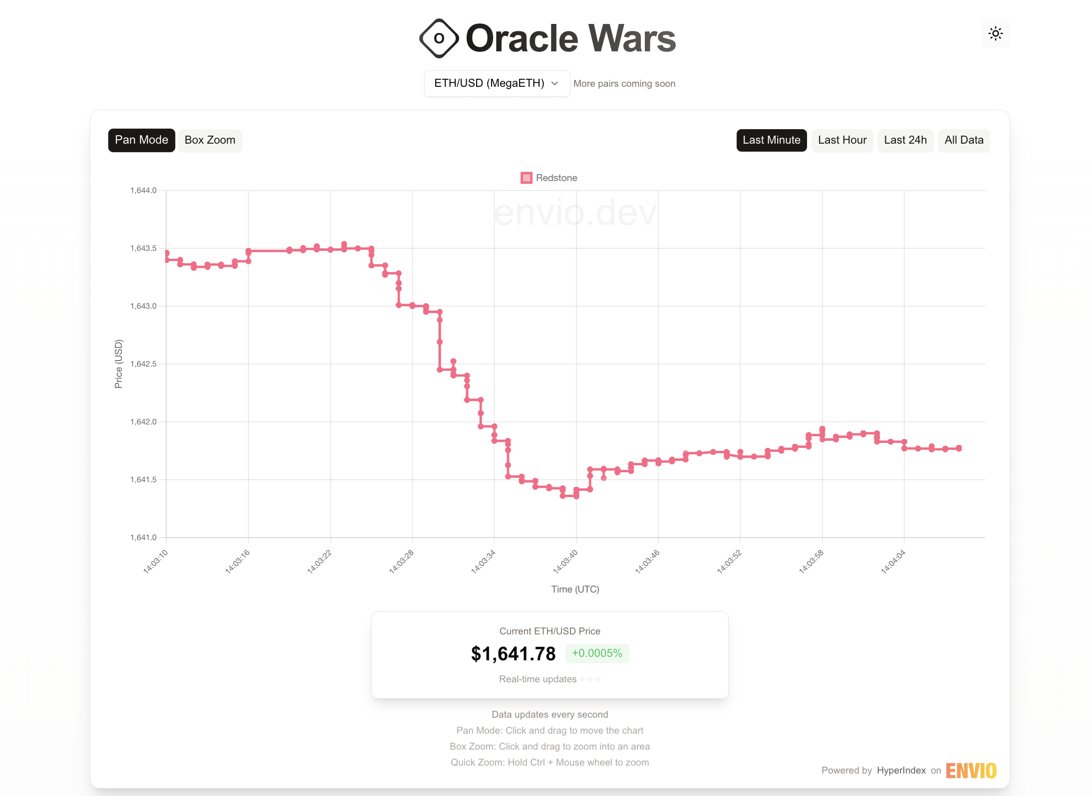 Oracle Wars 2